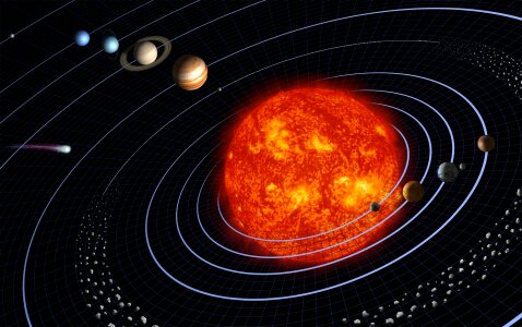Orbit sun mercury