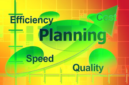 Speed quality development