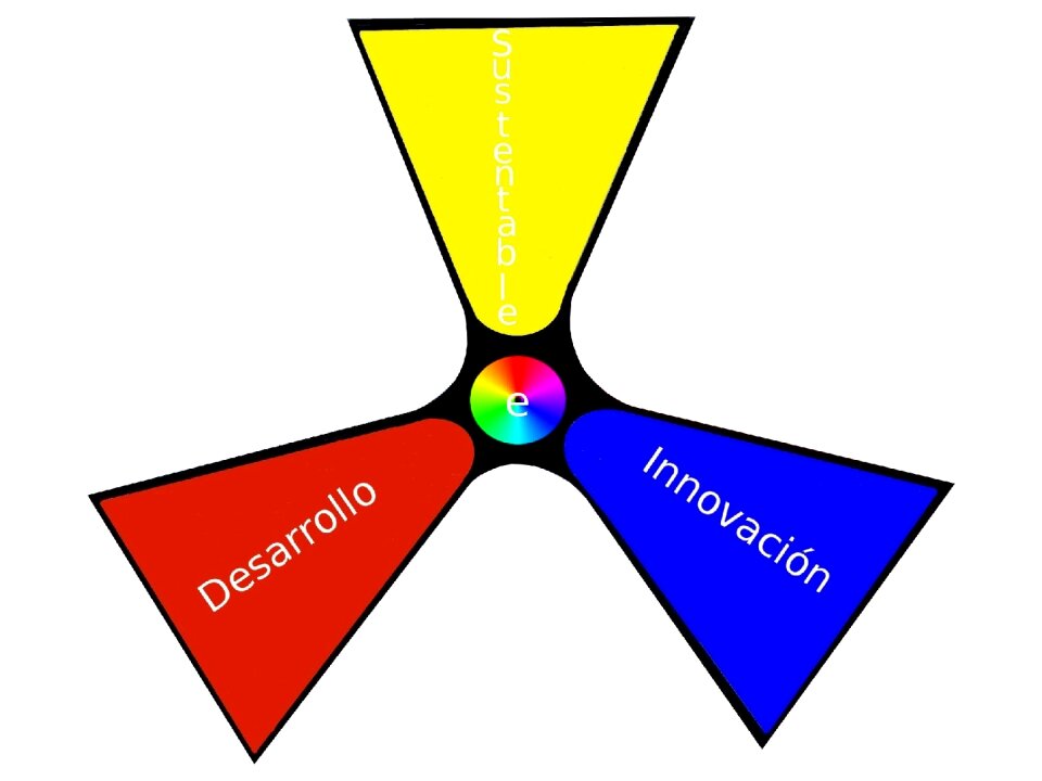 Innovation sustainable Free illustrations