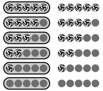 System level match