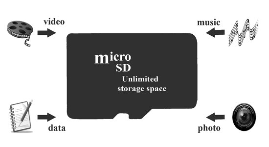 Unlimited space storage