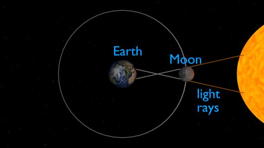 Earth moon Free illustrations
