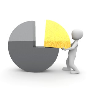 Turnover profit table