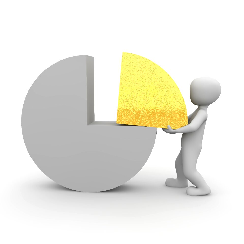 Turnover profit table