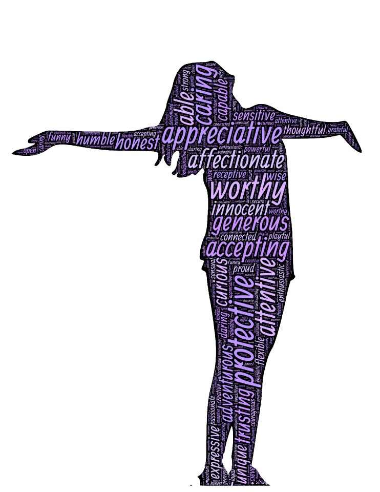 Qualities human celebration