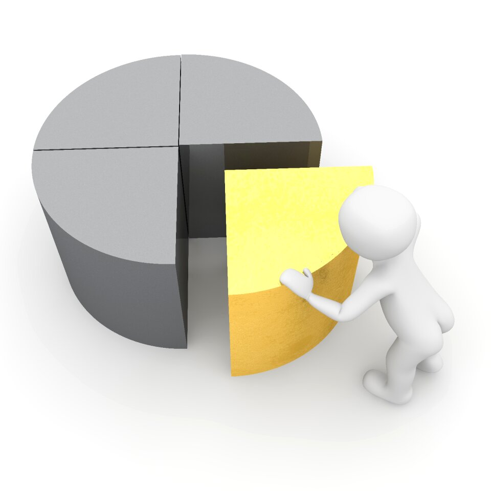 Turnover profit table