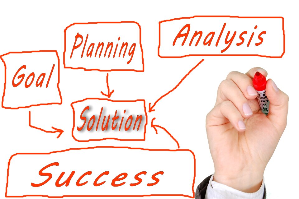 Success analysis quality