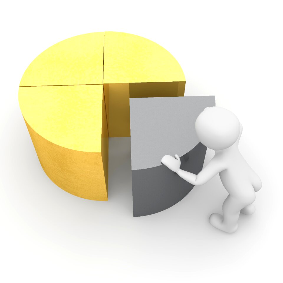 Turnover profit table