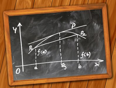 Slate curve teaching