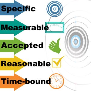 Target agreement project management personalentwicklung