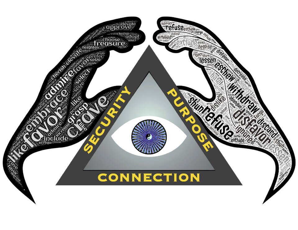 Psychology mind perception