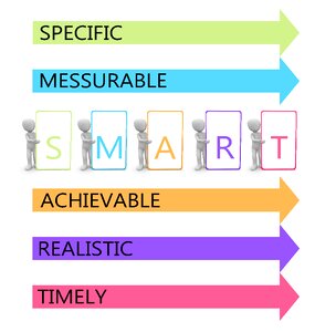 Target agreement project management personalentwicklung
