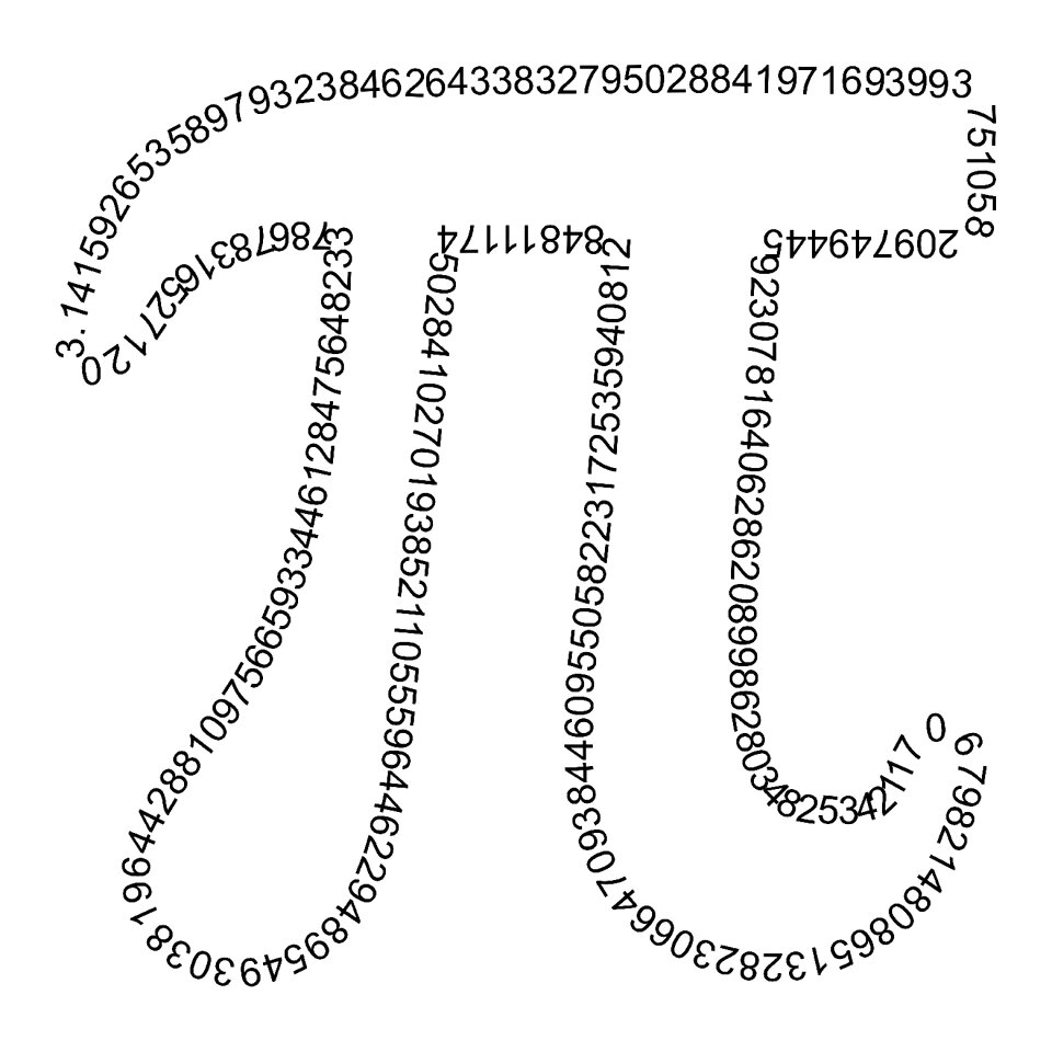 Circumference ratio radius