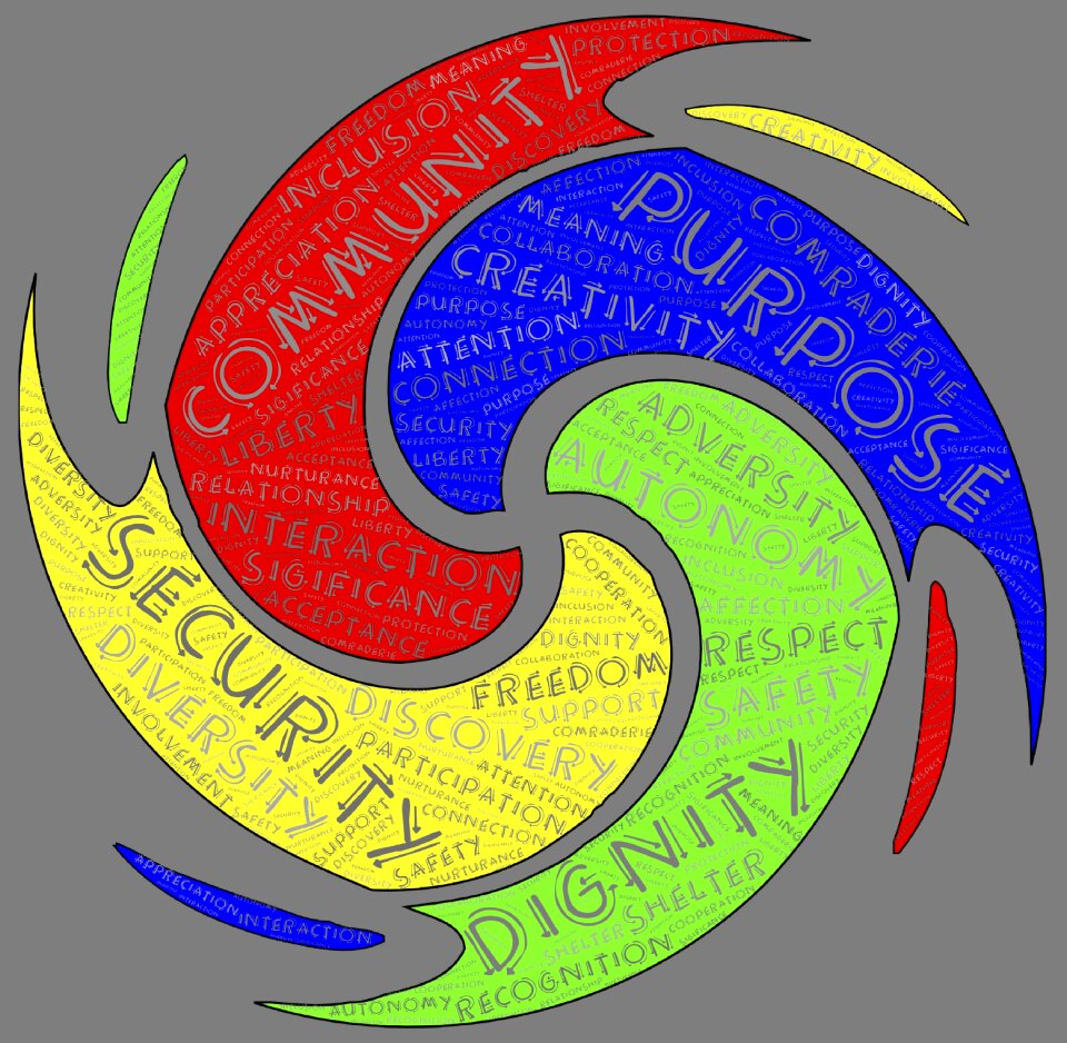 Evolution community purpose