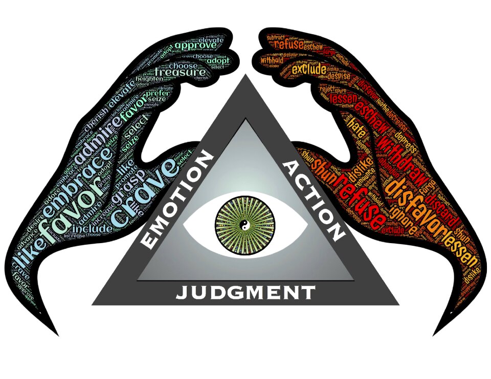 Psychology mind perception