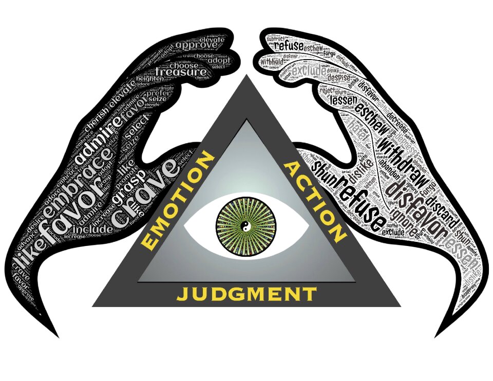Psychology mind perception