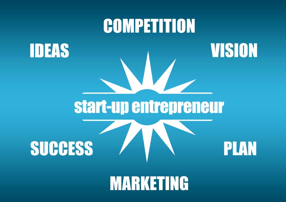 Vision target marketing