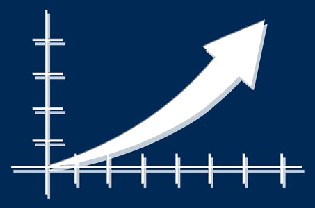 Business creativity success