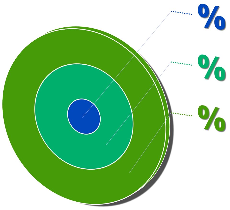 Target goal percent