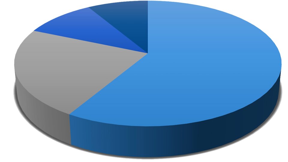 Chart graph business