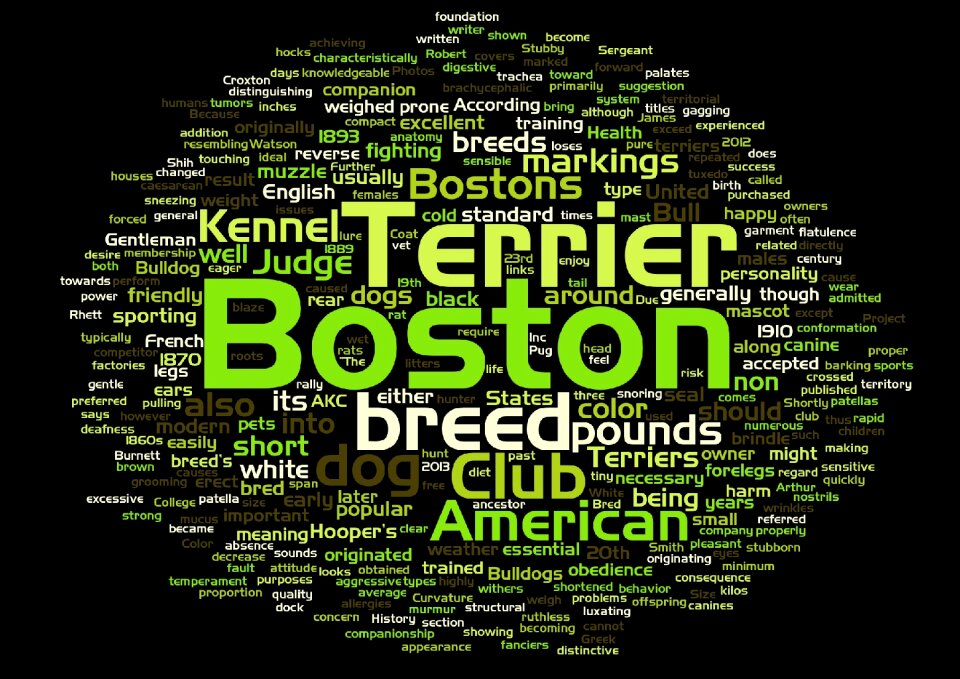 Word cloud dog breed Free illustrations