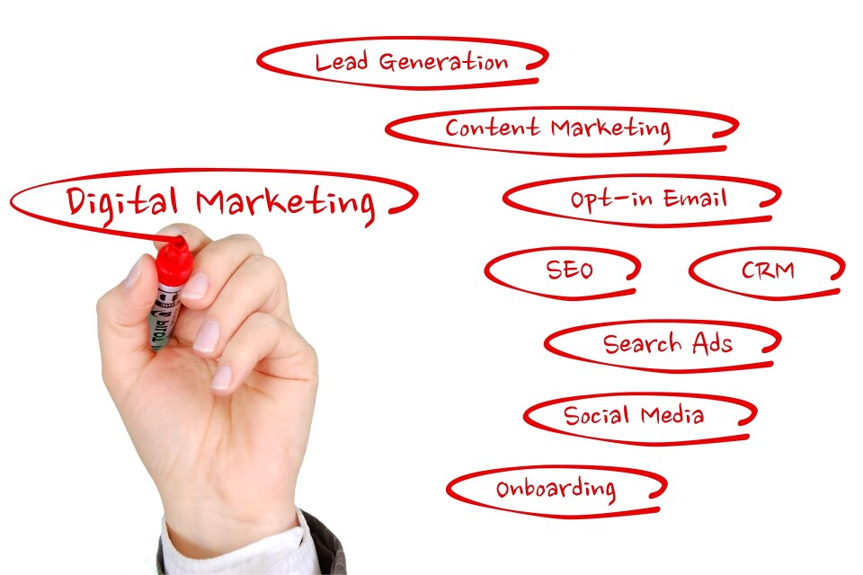 Business strategy advertising concept marketing strategy