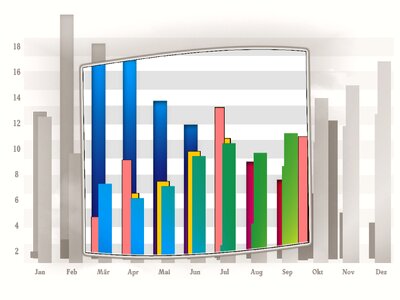Availability course curve