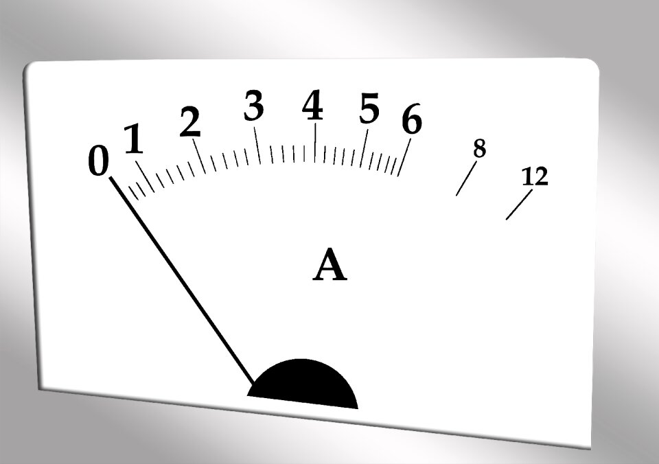 Scale ad pay