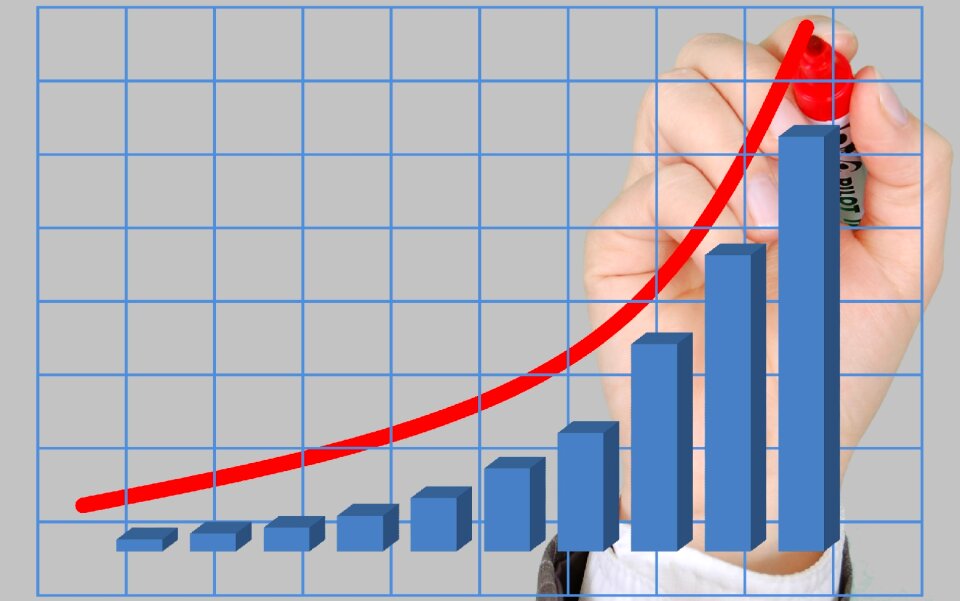 Income finance growth
