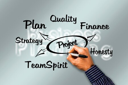 Plan quality finance