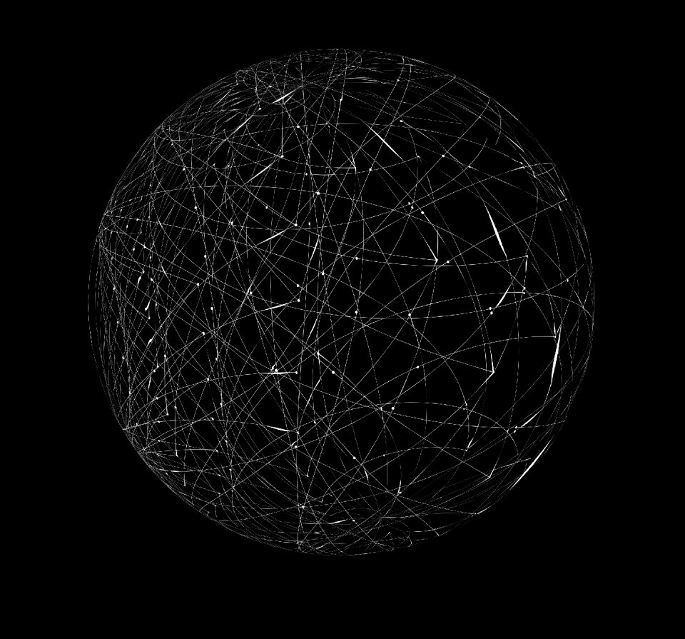 Planet communication social