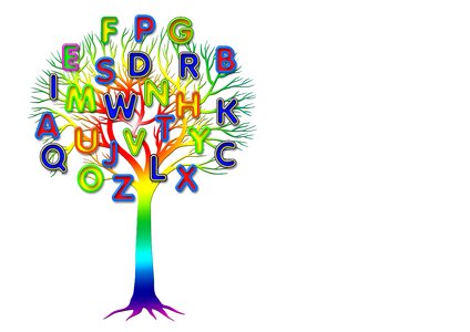 Letters a abc