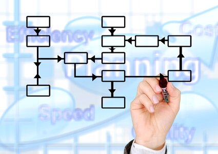Write production planning control