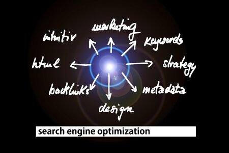 Keyword design html