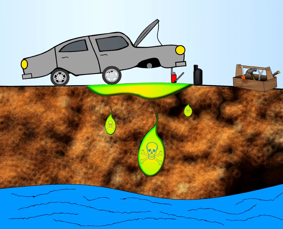Nature ground water oil