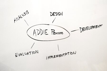 Development evaluation implementation