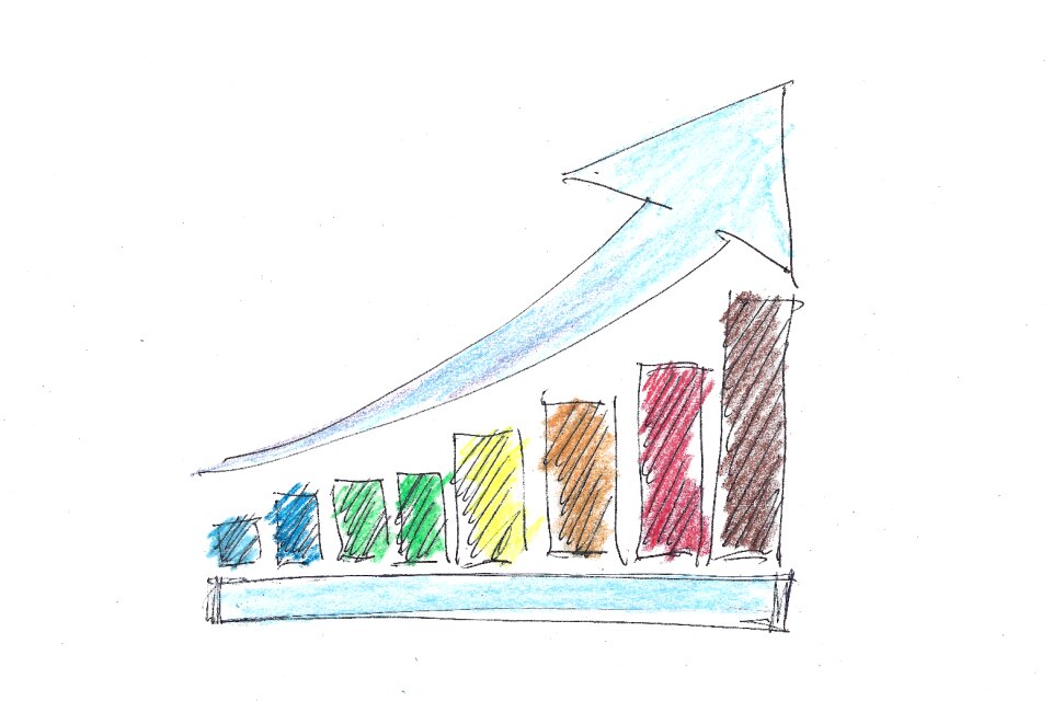 Business finance profit