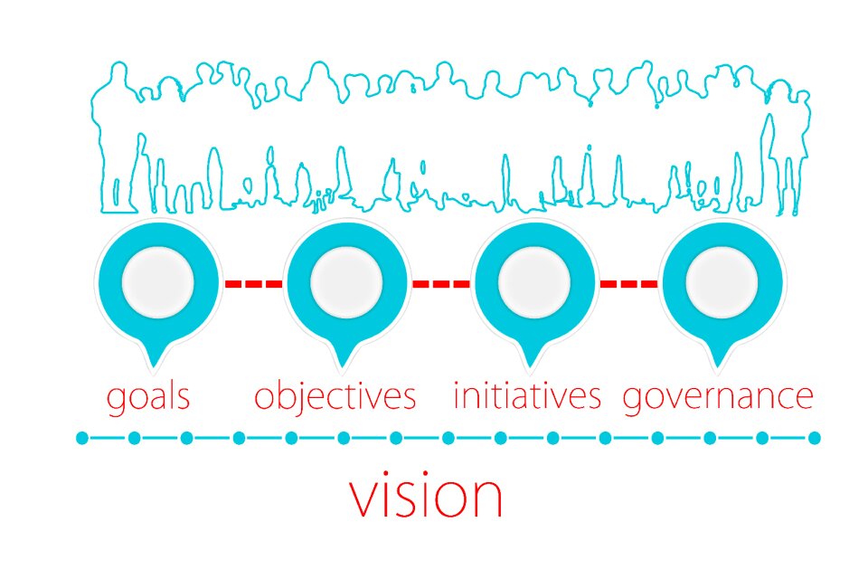 Initiative initiatives vision