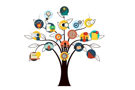 Target skills tree