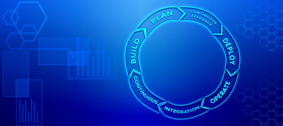 Development it operation