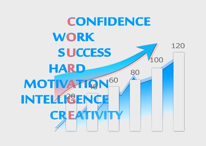 Trend statistics successful