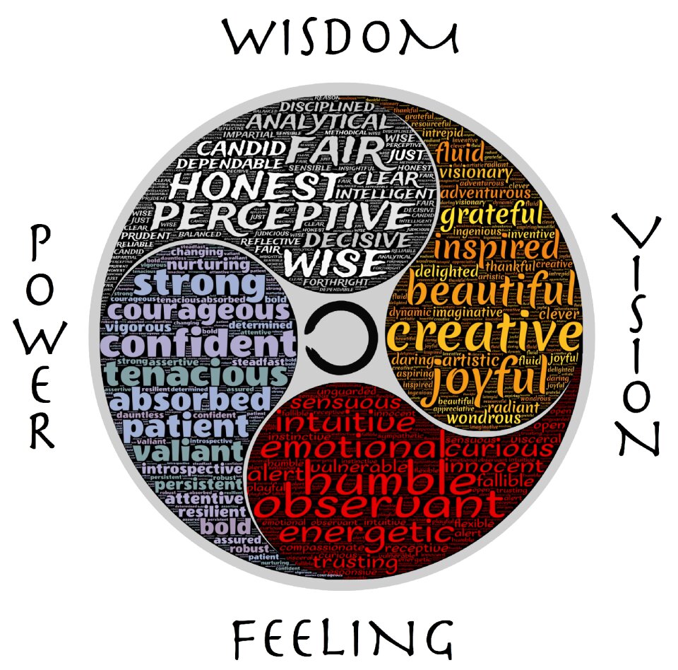 Feeling mind body