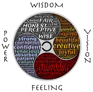 Feeling mind body