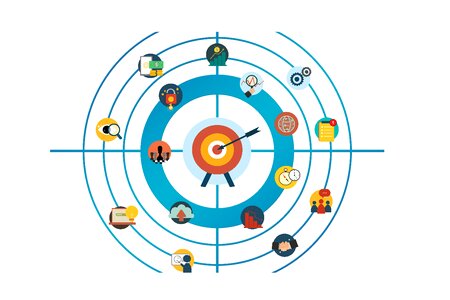 Target skills tree