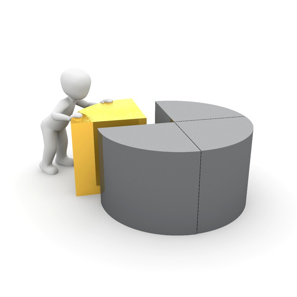 Turnover profit table