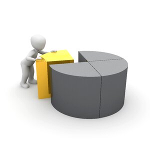 Turnover profit table