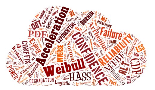 Text words shape