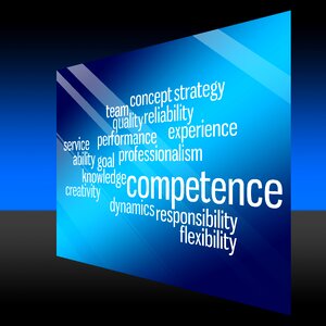 Knowledge performance ability
