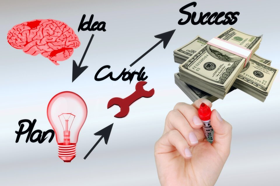 Growth size economy