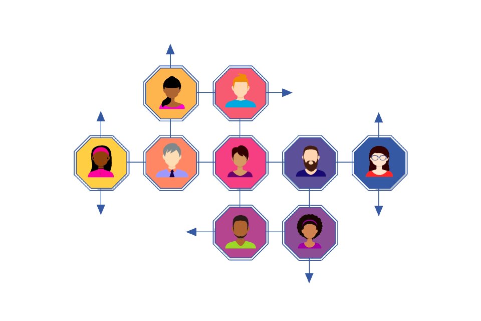 Communication avatar internet